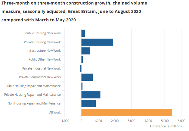 construction-new-work-2020-3-month
