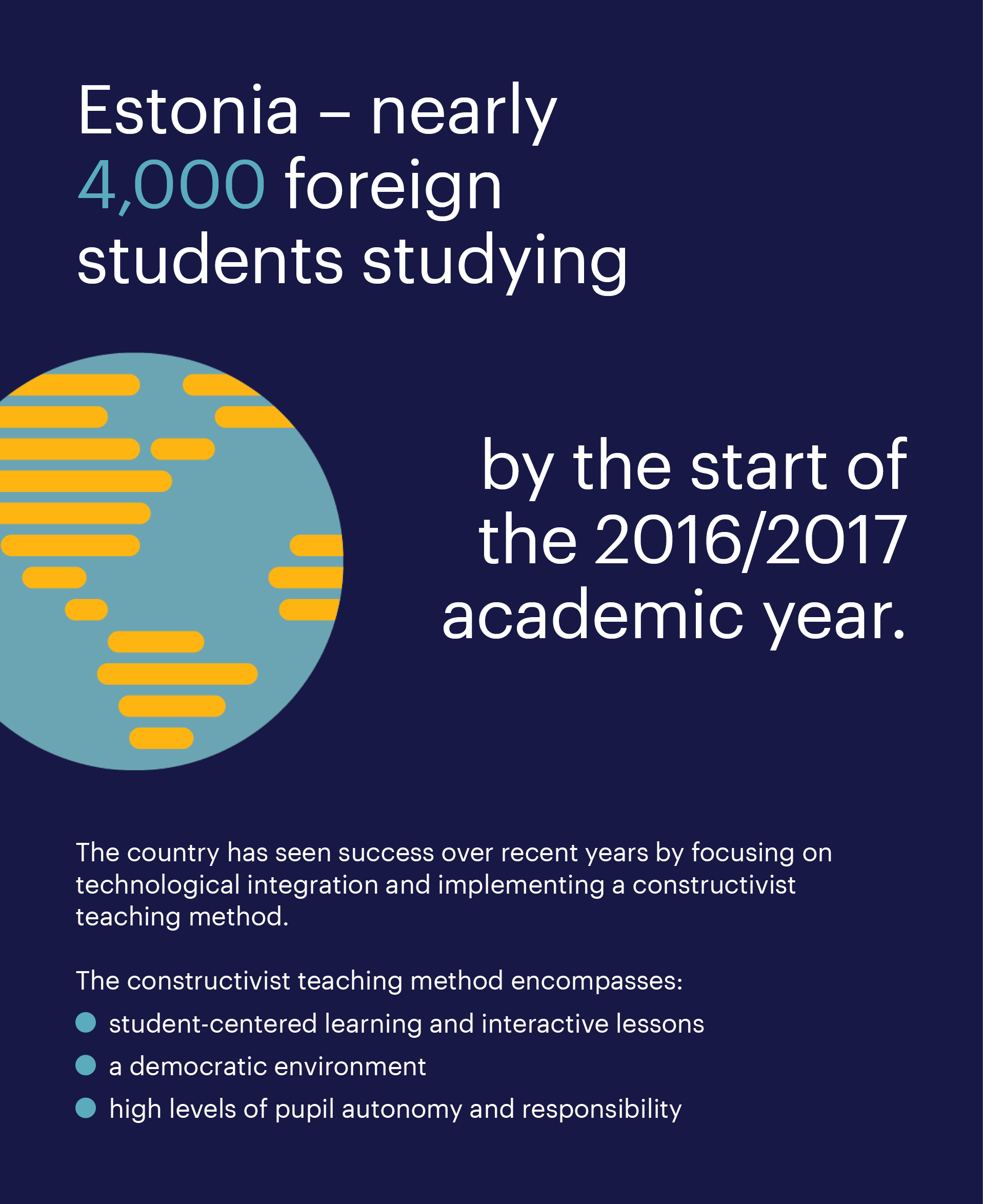 Nearly 4000 foreign students are studying in Estonia.