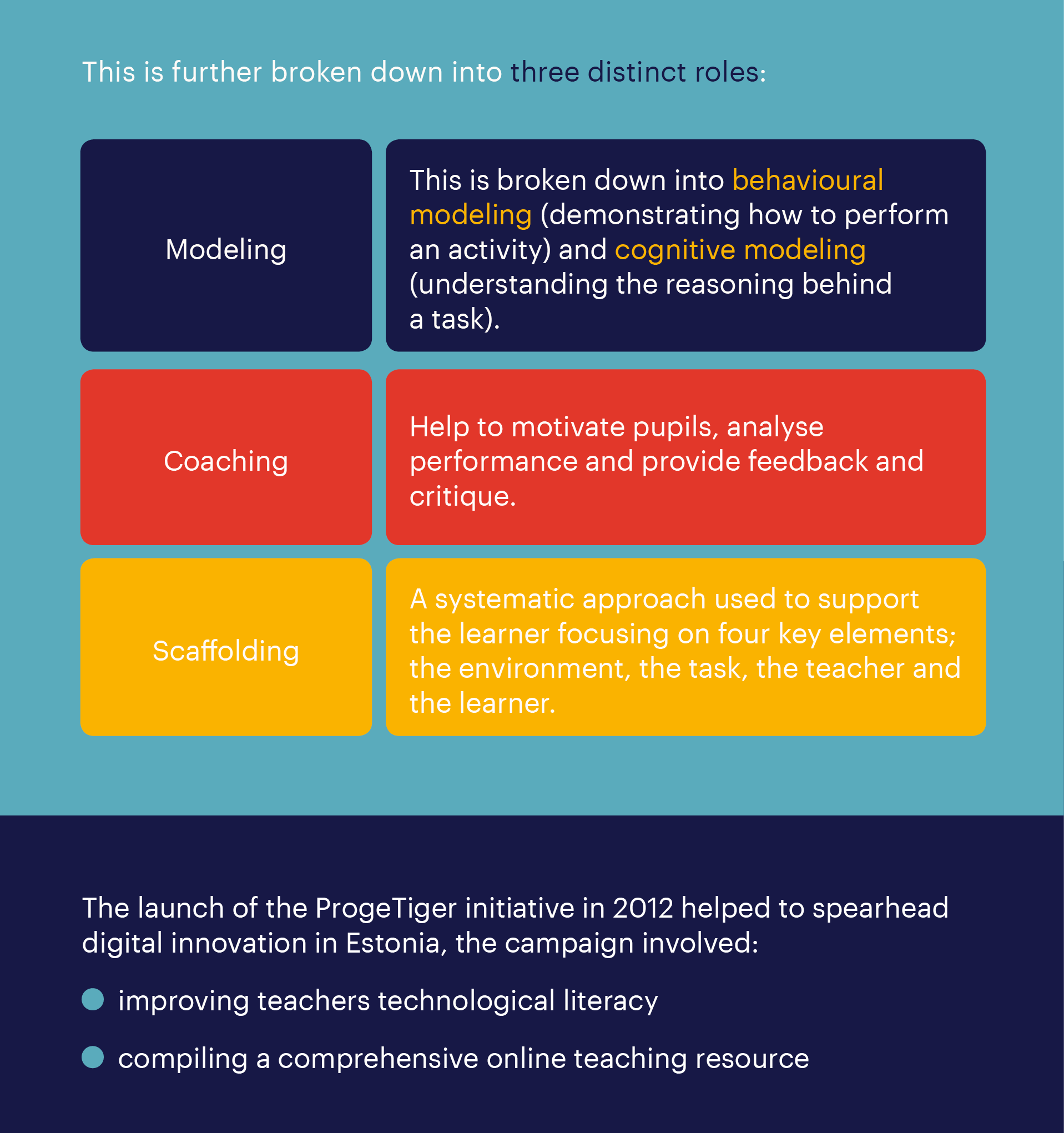 Estonia is focusing on technological integration by implementing a constructivist teaching method.