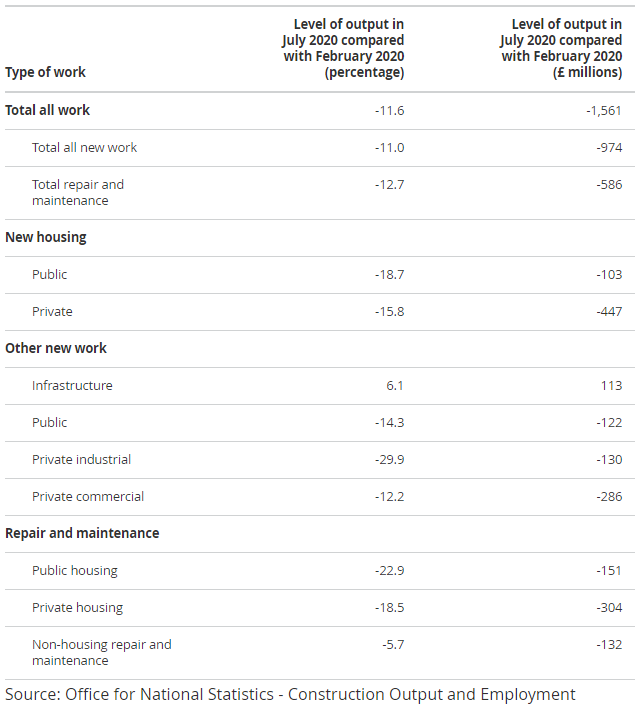 construction-output-2020-infrastructure-2020