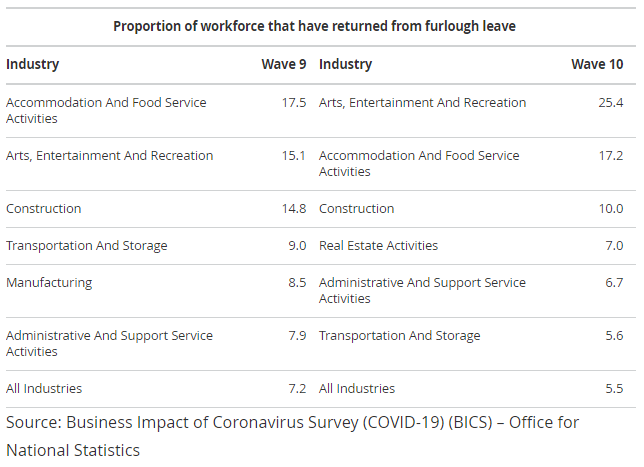 construction-furlough-stats-2020