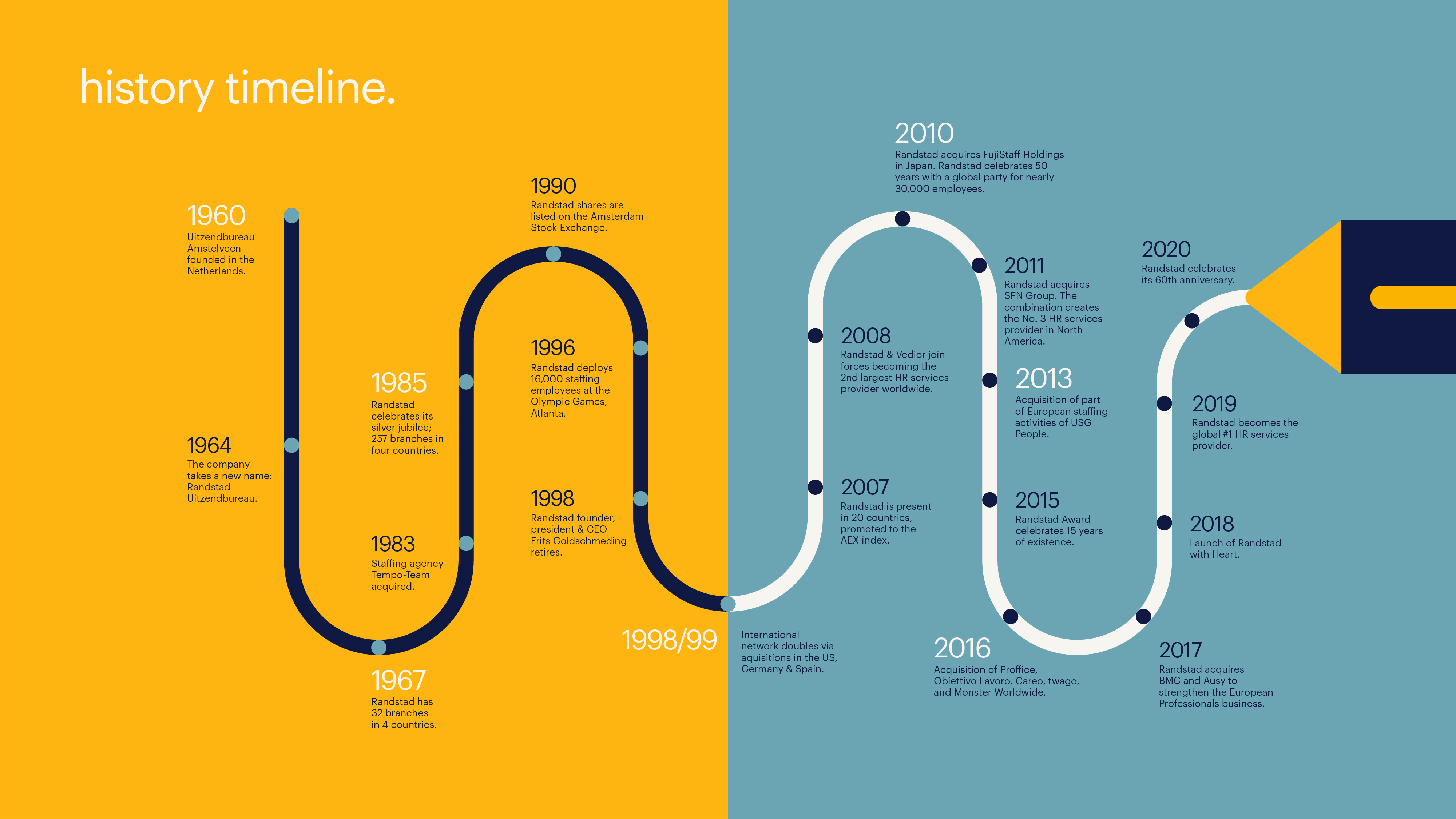 randstad-history-timeline-until-2017-EN.png