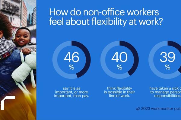 how do non office workers feel about flexibility at work?