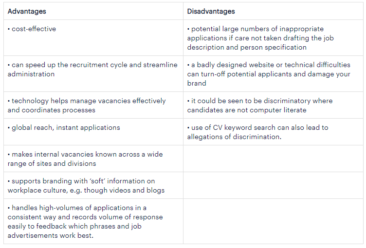 What Are The Different Recruitment Methods Randstad Uk