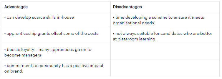 What Are The Different Recruitment Methods Randstad Uk Procedure to study intermediate through private cbse for 10th candidate?