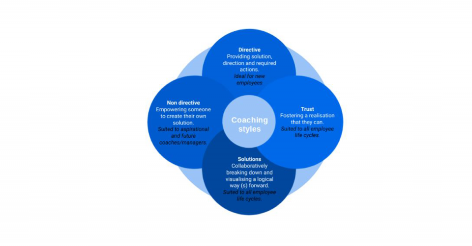 Finessing the art of being a “player coach” in a high-performance ...