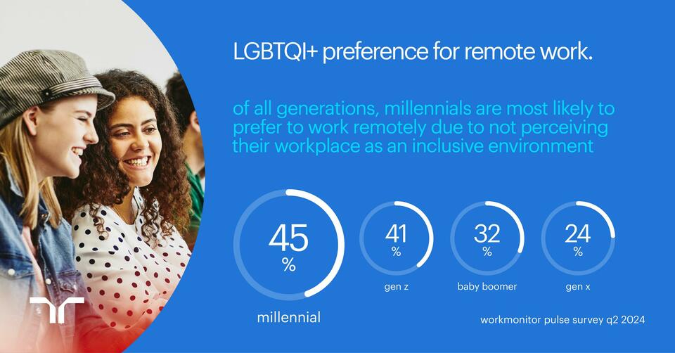 Nearly half of LGBTQI+ workers face discrimination | Randstad UK