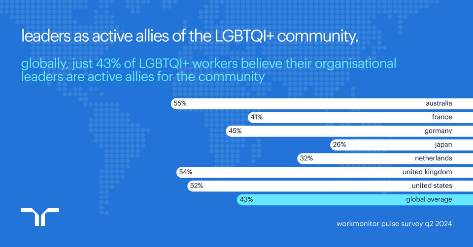 Nearly half of LGBTQI+ workers face discrimination | Randstad UK