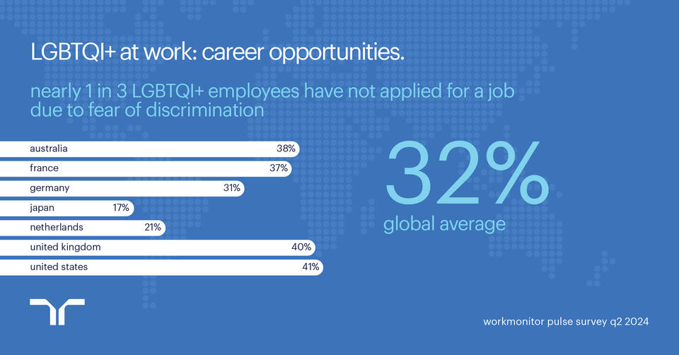 Nearly half of LGBTQI+ workers face discrimination | Randstad UK