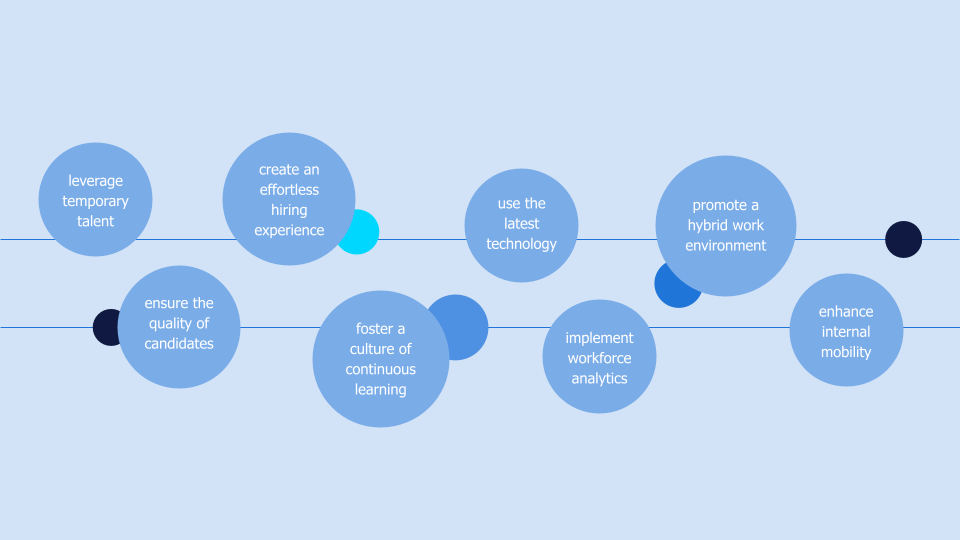 How to shape a flexible and adaptive workforce.